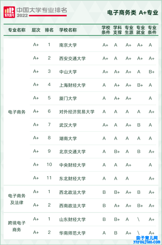 2022软科中国大学专业排名,最新软科中国大学排名