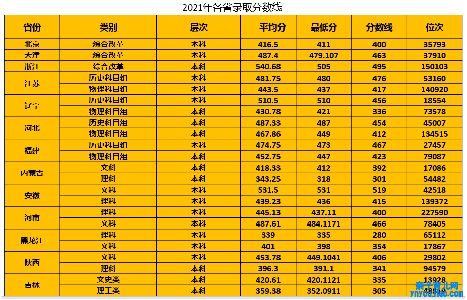 青岛农业大学海都学院登科分数线2022是几多分（含2021-2022积年）