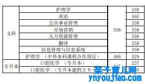 新乡医学院登科分数线2022是几多分（含2021-2022积年）