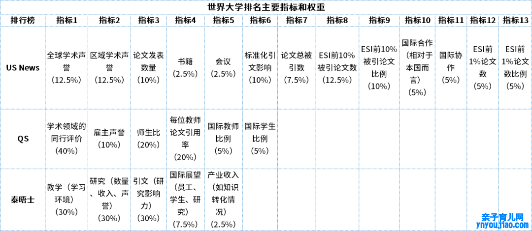 为什么要退出世界大学排名,有哪些高校退出国际大学排名