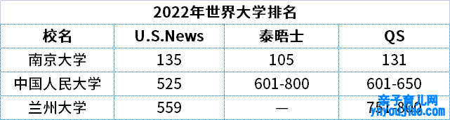 为什么要退出世界大学排名,有哪些高校退出国际大学排名