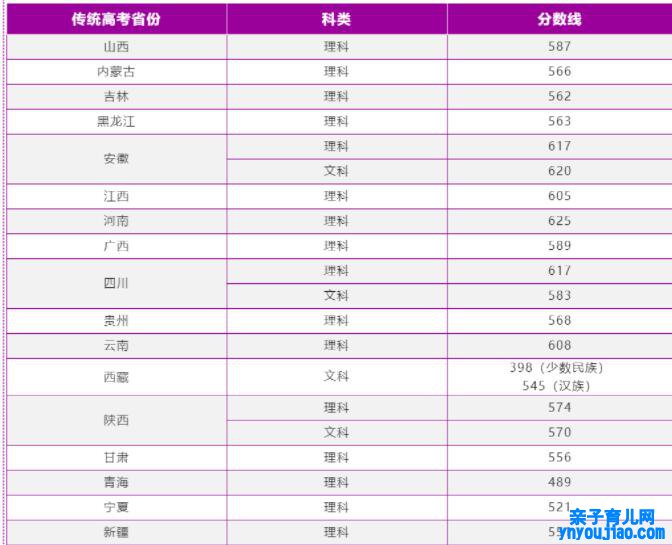 南京理工大学登科分数线2022是几多分（含2021-2022积年分数线）