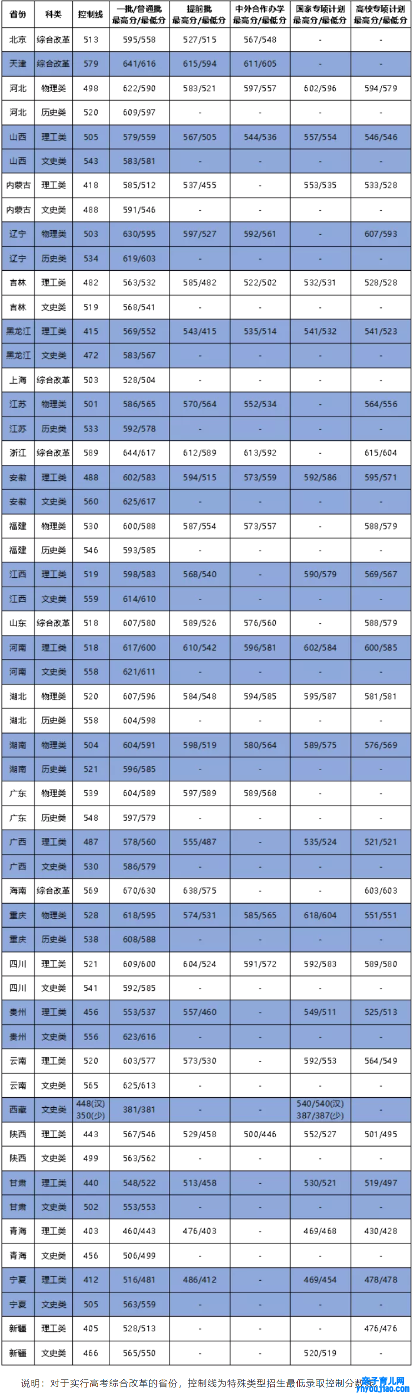 大连海事大学登科分数线2022是几多分（含2020-2022积年分数线）