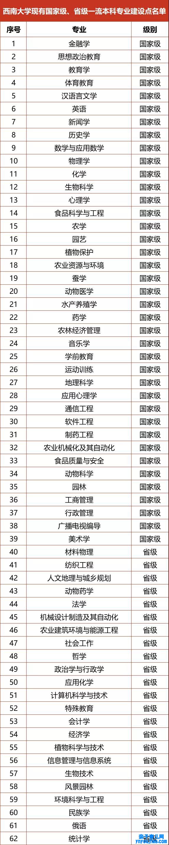 西南大学登科分数线2022是几多分（含2020-2022积年分数线）