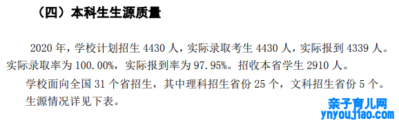 青海大学登科分数线2022是几多分（含2020-2022积年分数线）