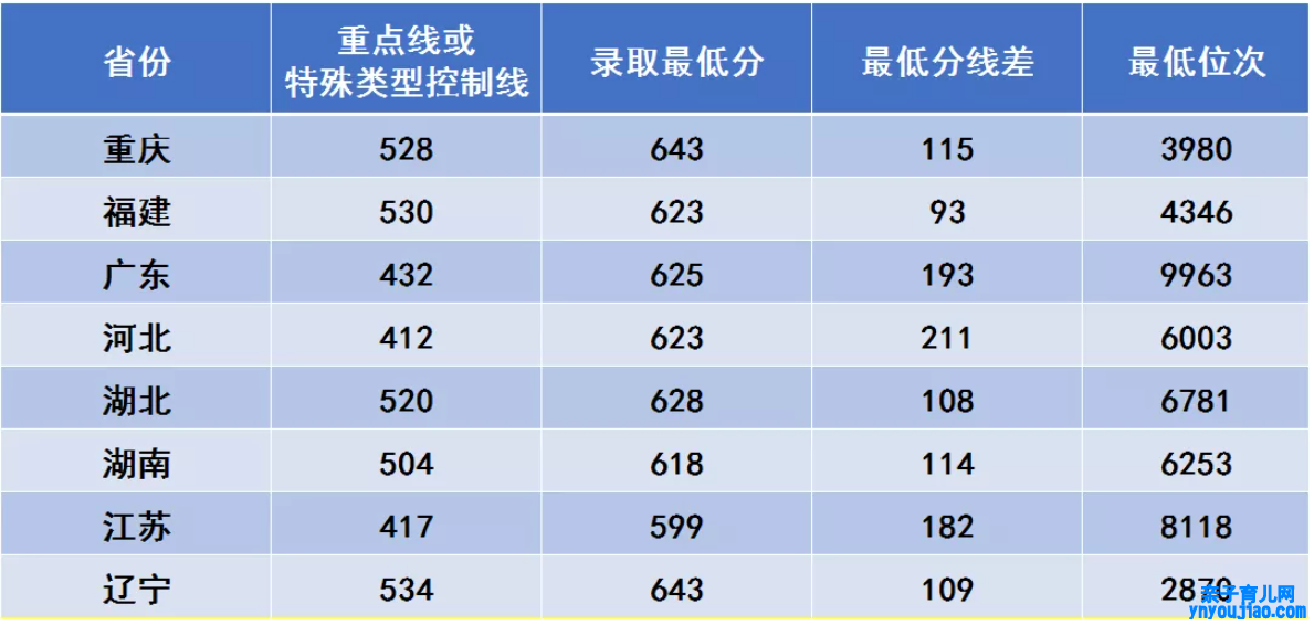 西安电子科技大学登科分数线2022是几多分（含2017-2022积年分数线）