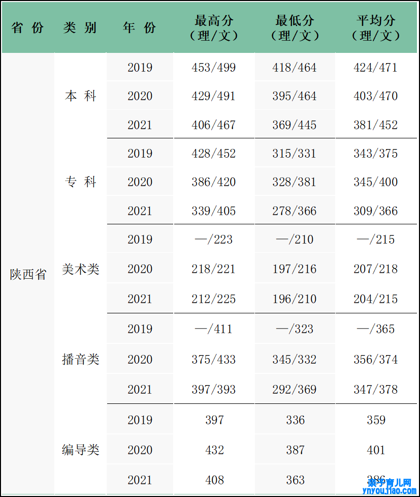 西安科技大学高新学院登科分数线_高考几多分可以上西安科技大学高新学院