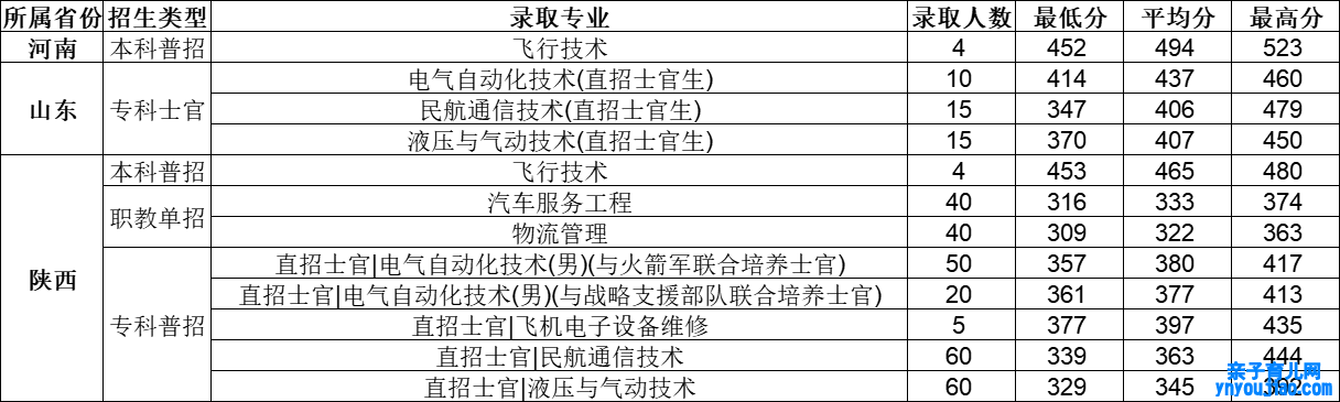 西安航空学院登科分数线_高考几多分可以上西安航空学院