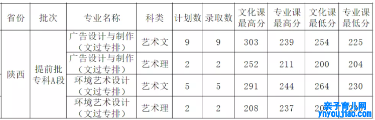 西安外事学院登科分数线_高考几多分可以上西安外事学院