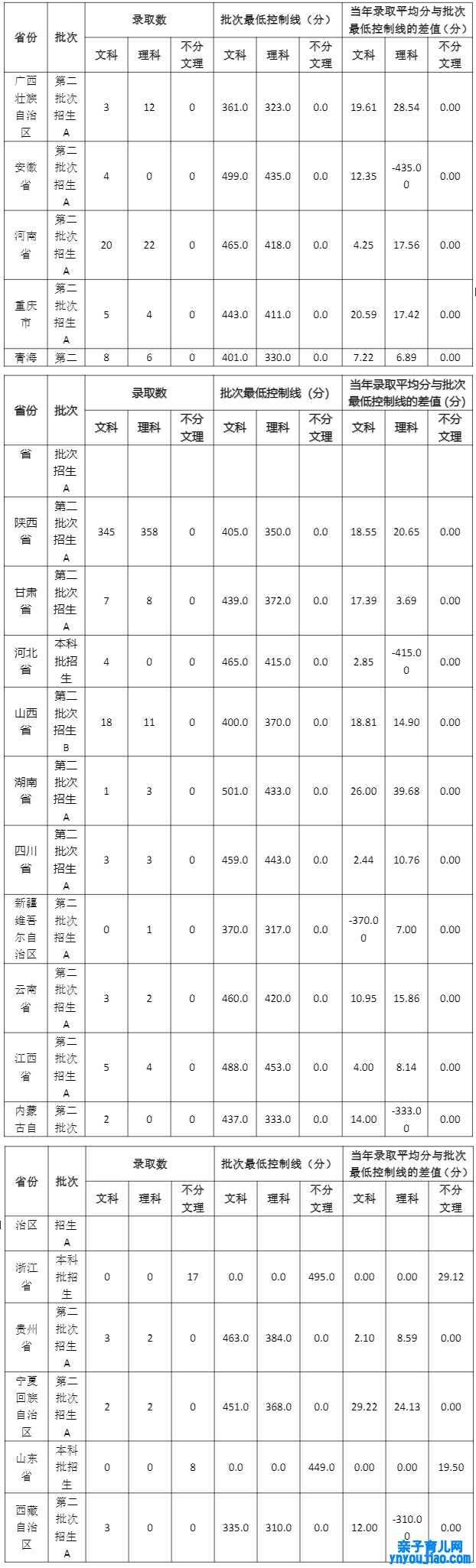 陕西打扮工程学院登科分数线_高考几多分可以上陕西打扮工程学院