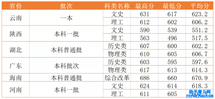 西北政法大学登科分数线_高考几多分可以上西北政法大学