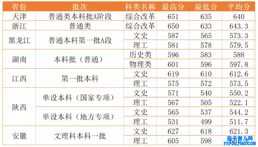 西北政法大学登科分数线_高考几多分可以上西北政法大学