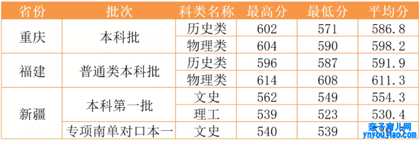 西北政法大学登科分数线_高考几多分可以上西北政法大学