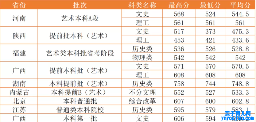 西北政法大学登科分数线_高考几多分可以上西北政法大学