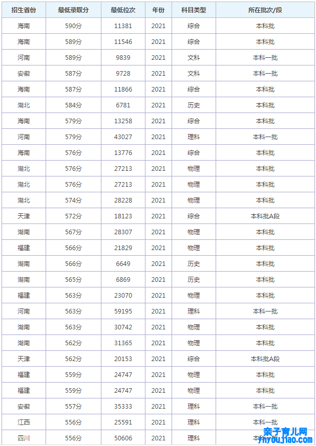 西安科技大学登科分数线_高考几多分可以上西安科技大学