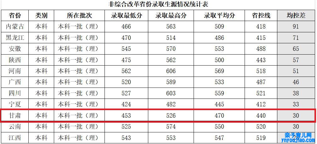 兰州交通大学登科分数线_高考几多分可以上兰州交通大学